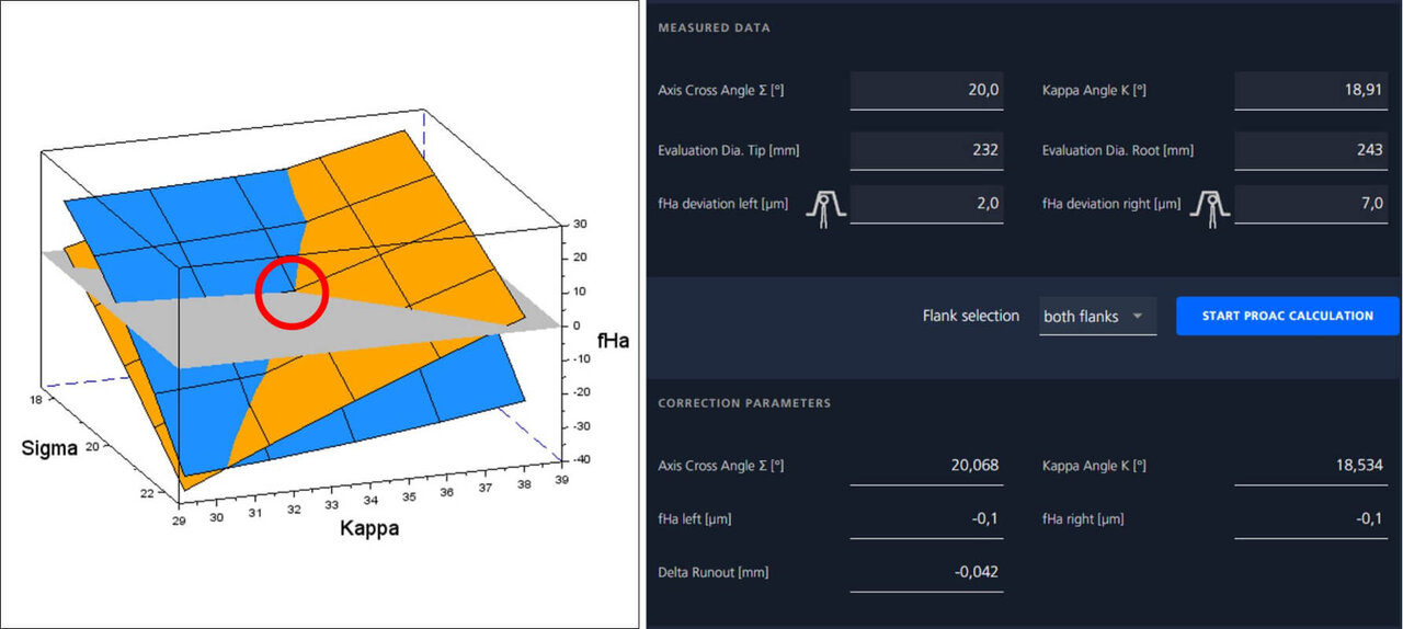 ProAC: Funktionsvisualisierung