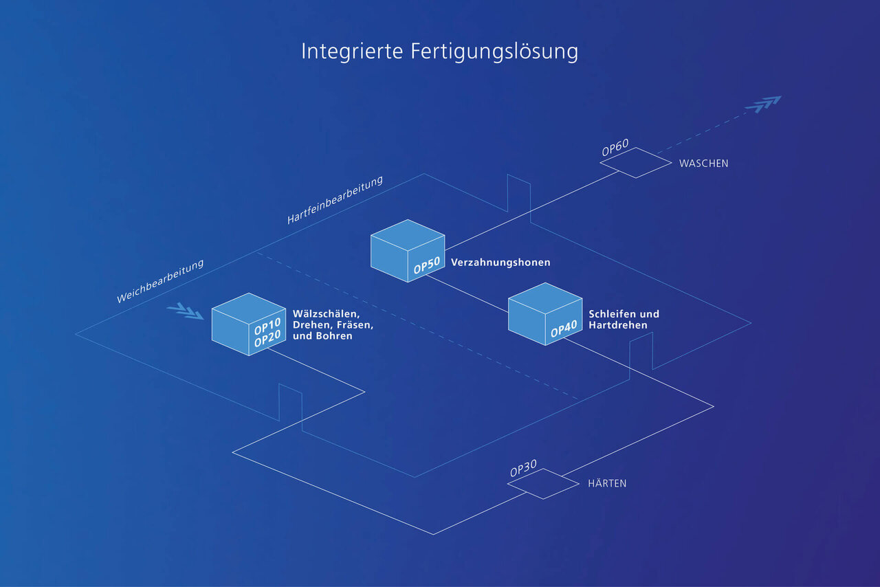 Die integrierte Fertigungslösung der DVS Technology Group