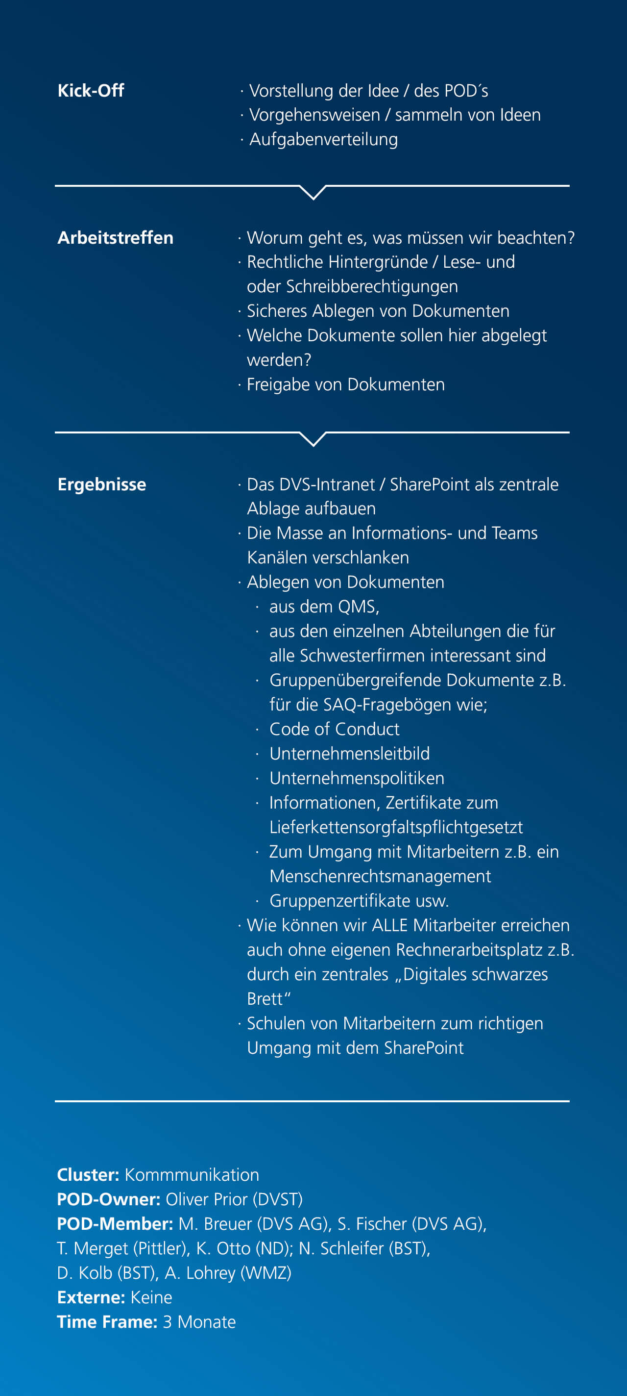 DVS POD Dokumententresor